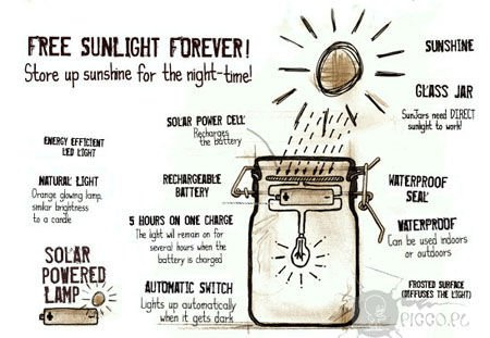 Sun jar (solar lamp)